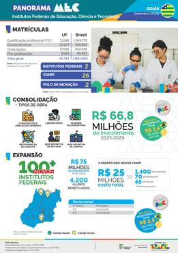 Capa Panorama Goiás