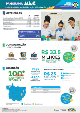 Capa Panorama Mato Grosso