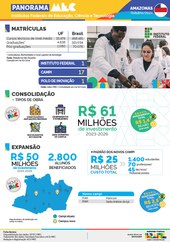 Capa Panorama Amazonas Out/24