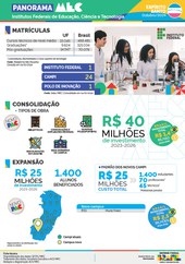 Capa Panorama ES Out/24