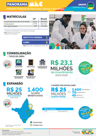 Capa Panorama Amapá Out/24