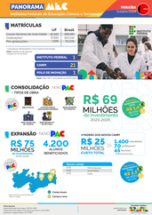 Capa Panorama PB Out/24