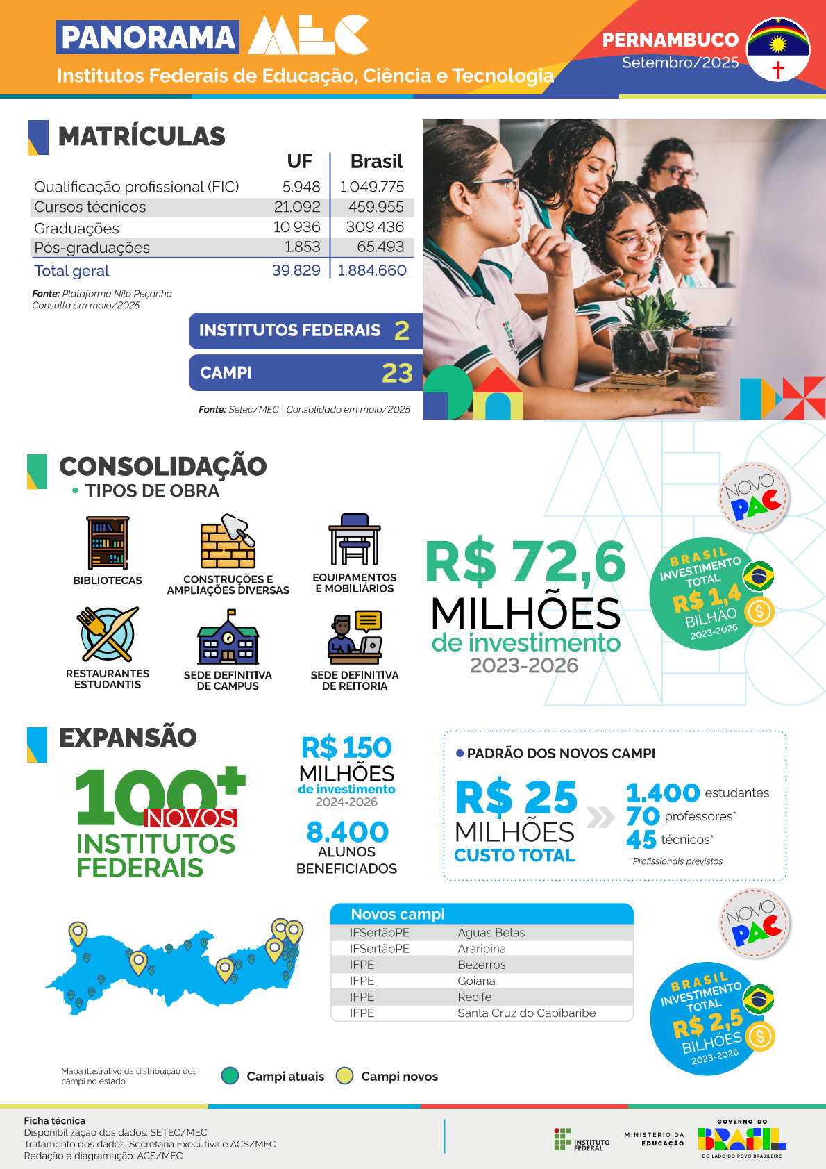 Capa Panorama Pernambuco