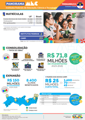 Capa Panorama PE Out/24