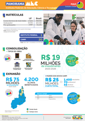 Capa Panorama Piauí Out/24