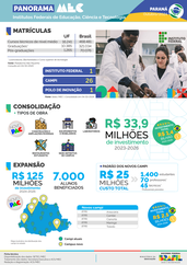 Capa Panorama PR Out/24