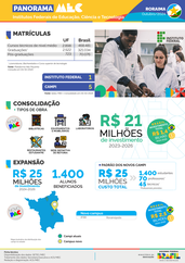 Capa Panorama RR Out/24