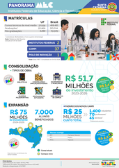 Capa Panorama SC Out/24