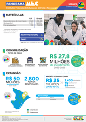Capa Panorama Sergipe Out/24