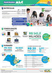 Capa Panorama SP Out/24