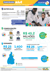 Capa Panorama Tocantins Out/24