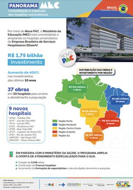 Capa do documento Consolidação Hospitais