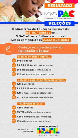 Capa Resultado Novo PAC