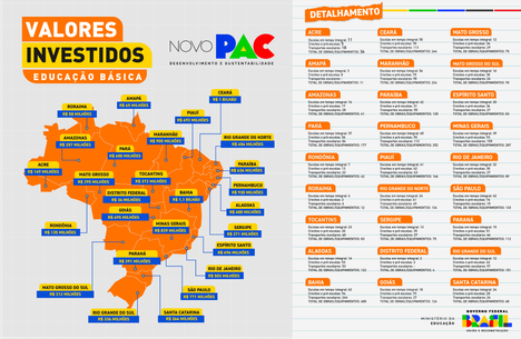 Capa Investimentos Novo PAC