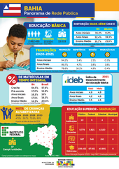 Capa Panorama Bahia 2023