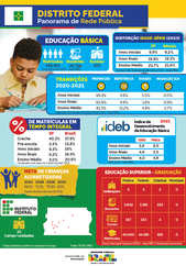 Capa Panorama DF 2023