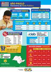 Capa Panorama SP 2023
