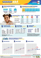 Capa Rede Pública Alagoas