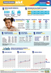 Capa Rede Pública Amapá