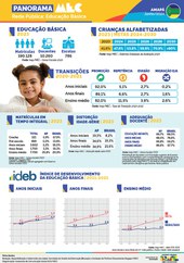 Capa Rede Pública Amazonas