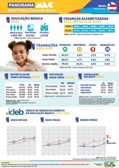 Capa Rede Pública Bahia