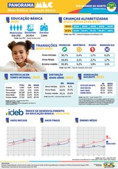 Capa Rede Pública RN