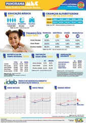 Capa Rede Pública Santa Catarina