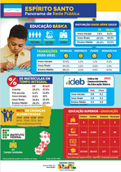 Capa Panorama ES 2023