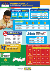 Capa Panorama PE 2023