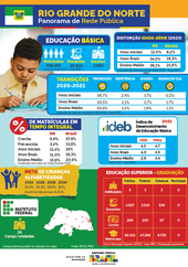 Capa Panorama RN 2023