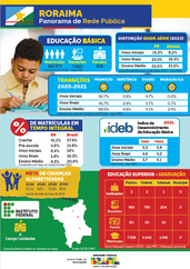 Capa Panorama RR 2023