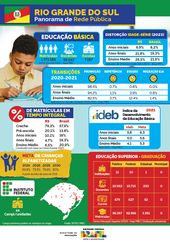 Capa Panorama RS 2023