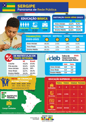 Capa Panorama Sergipe 2023