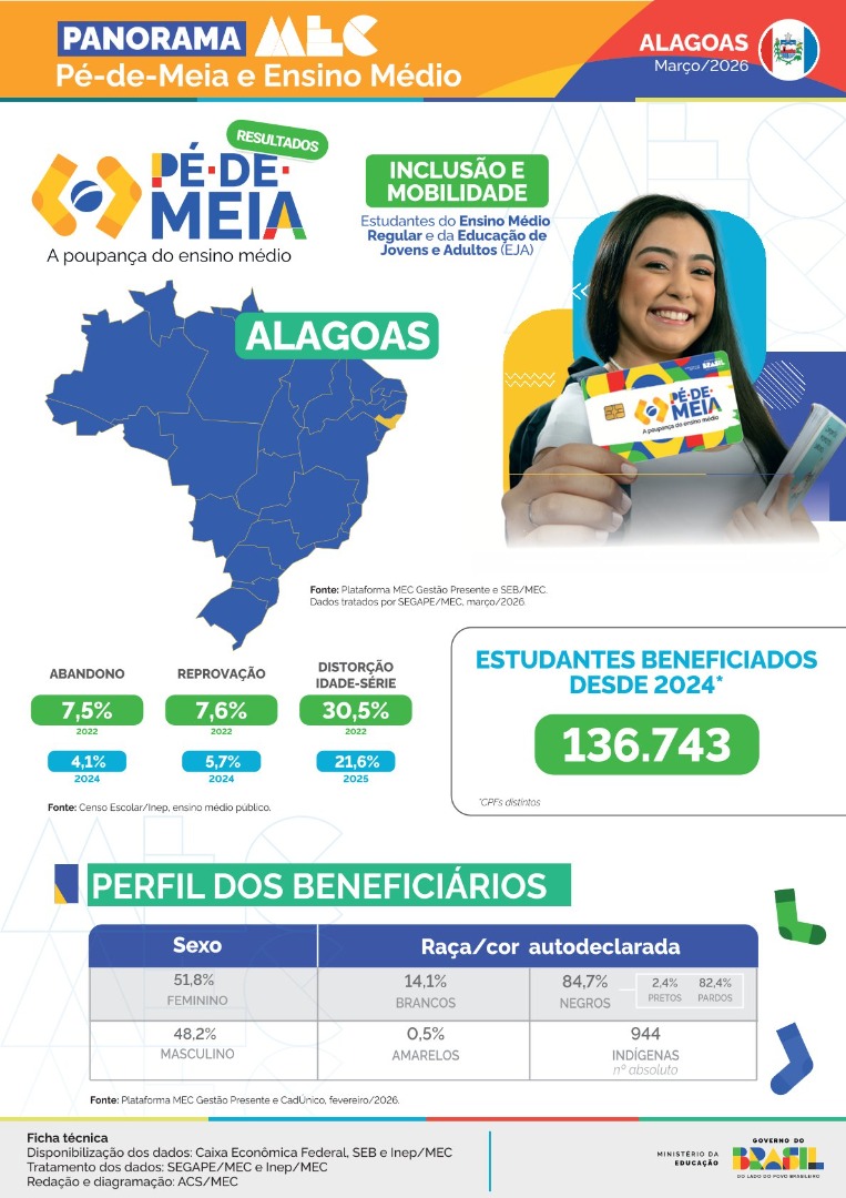 Capa Panorama Alagoas