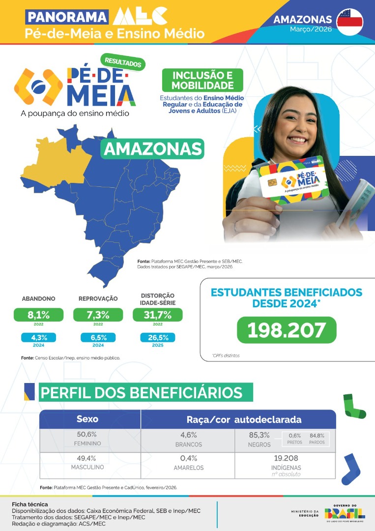 Capa Panorama Amazonas