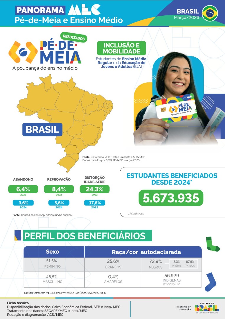 Capa Panorama Brasil