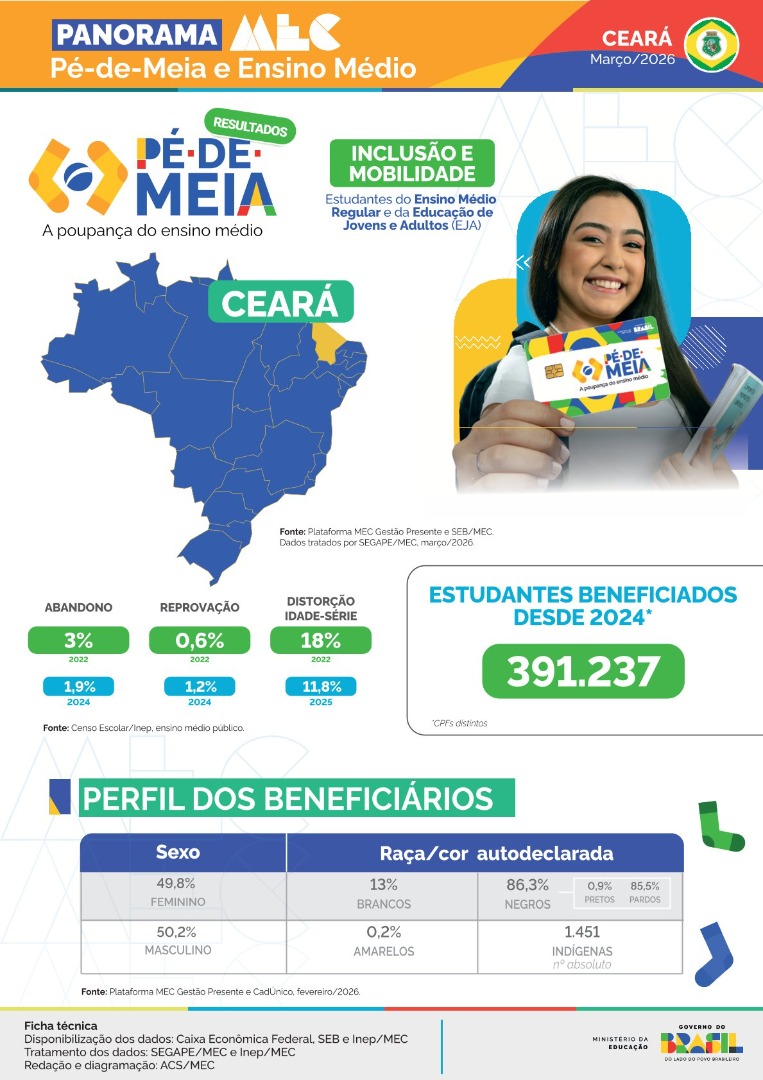 Capa Panorama Ceará