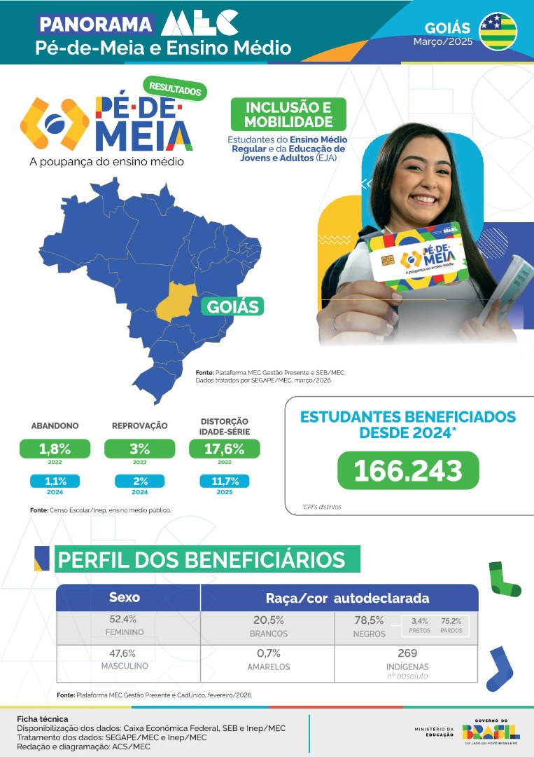 Capa Panorama Goiás