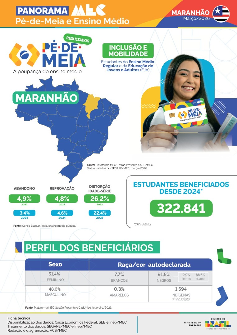 Capa Panorama Maranhão