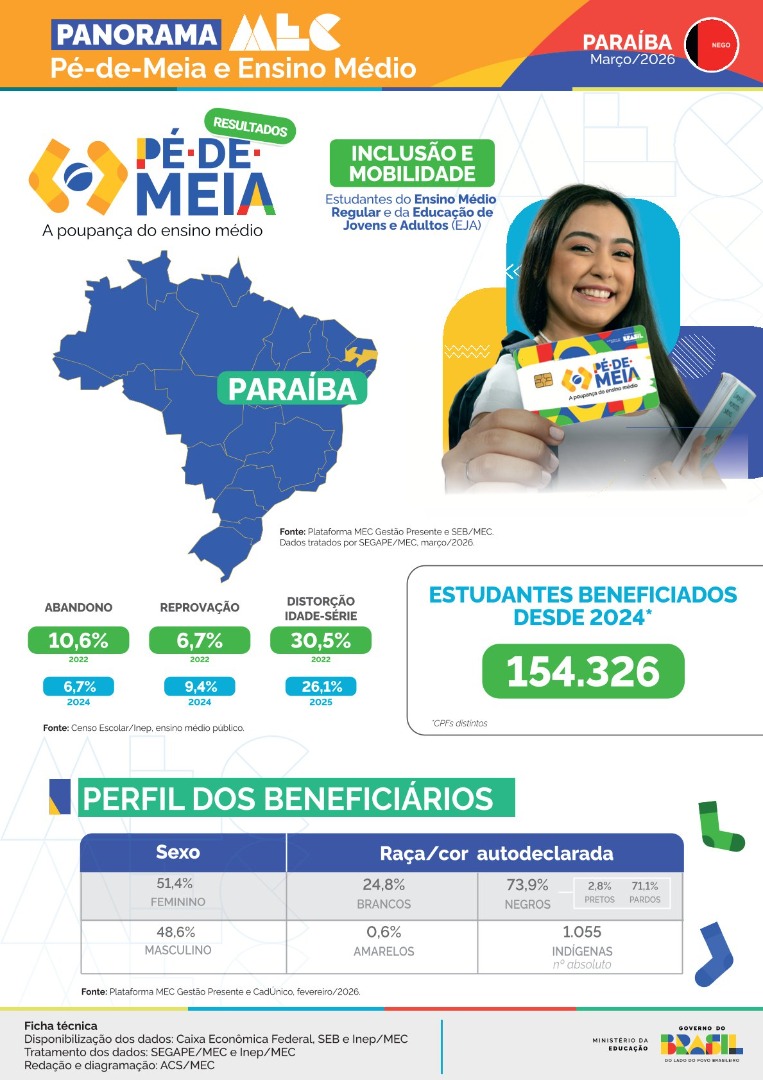 Capa Panorama Paraíba