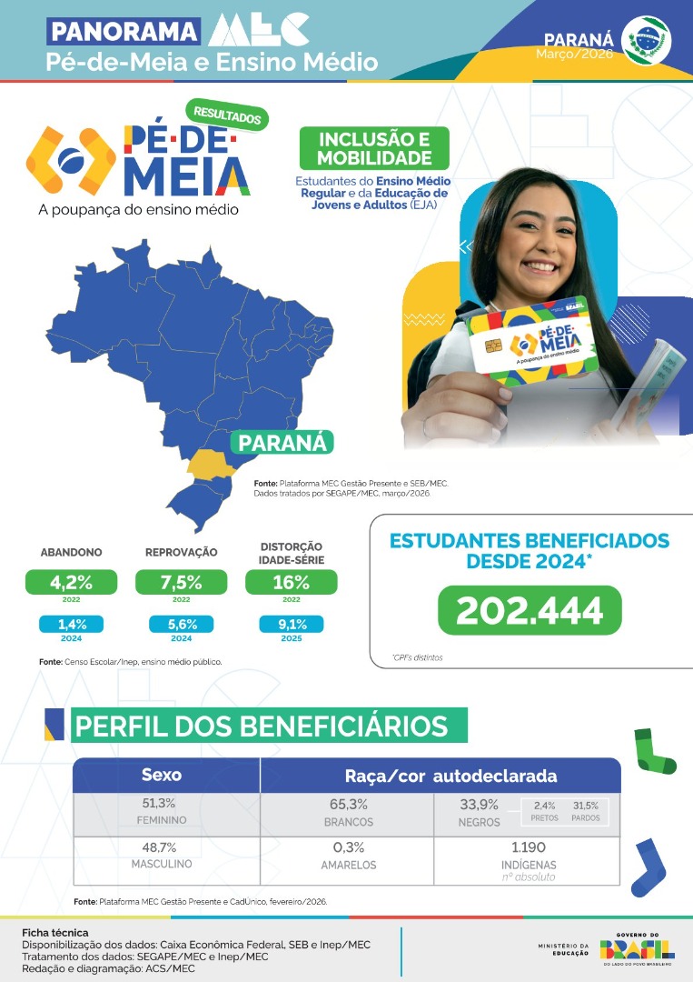 Capa Panorama Paraná