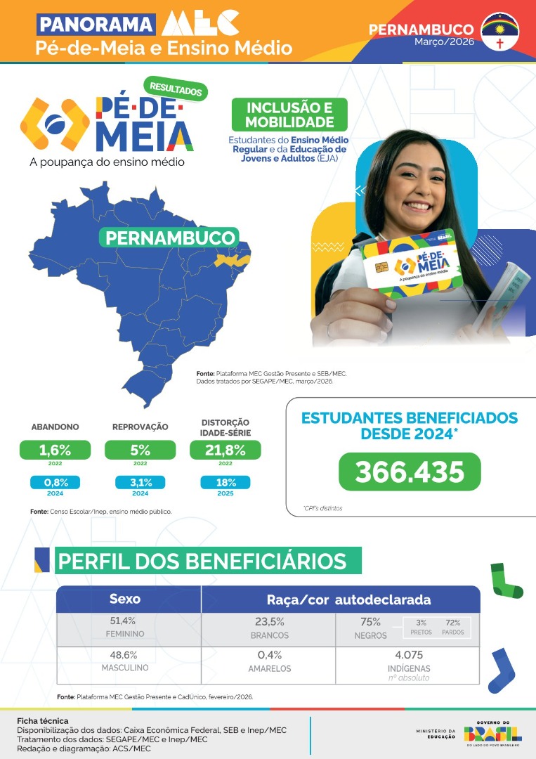 Capa Panorama Pernambuco