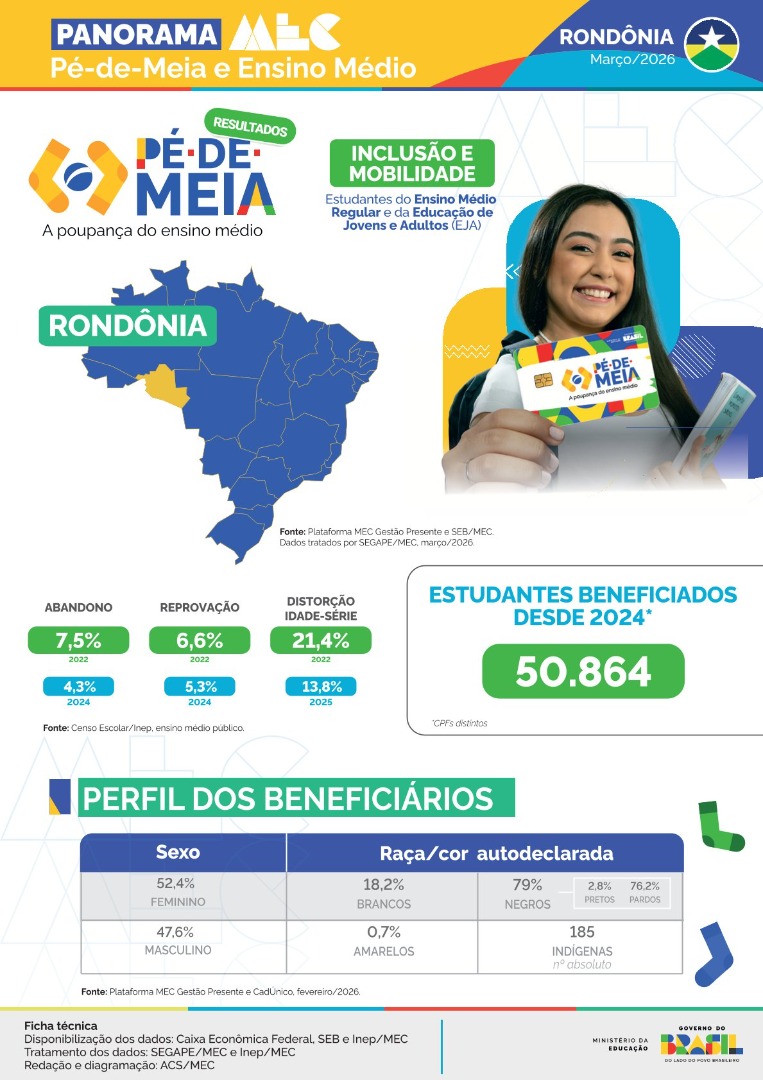 Capa Panorama Rondônia