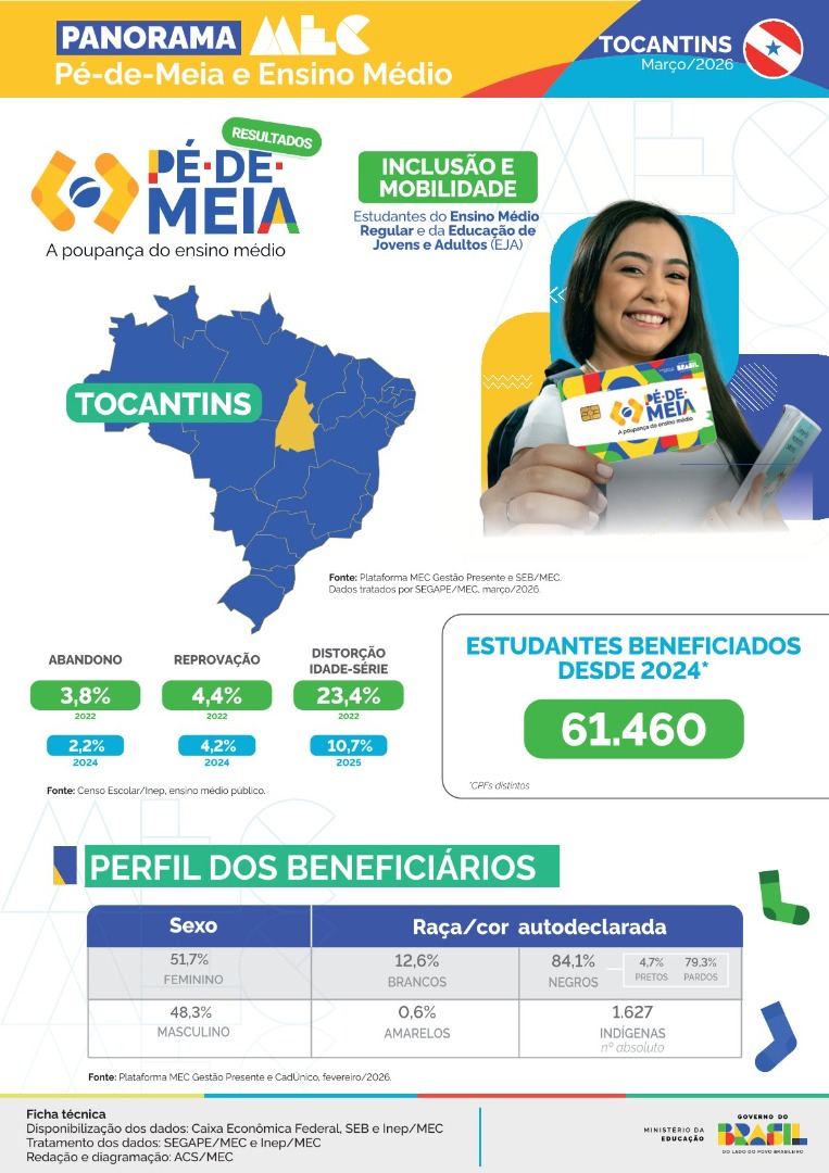 Capa Panorama Tocantins