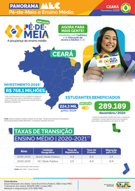 Capa Panorama Ceará