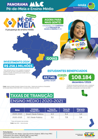 Capa Panorama Goiás