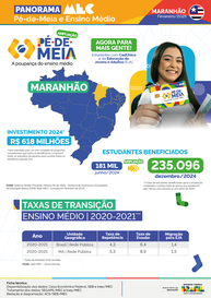 Capa Panorama Maranhão