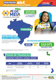 Capa Panorama Paraíba