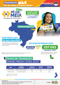 Capa Panorama Pernambuco