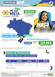 Capa Panorama Paraná